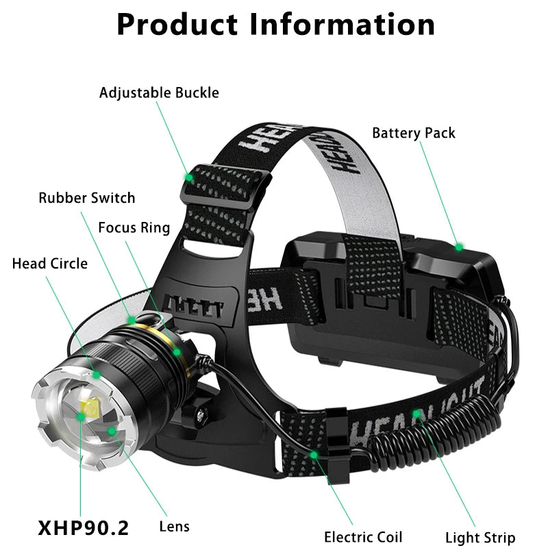 XHP Super Stirnlampe Pro