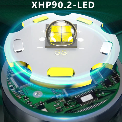 PowerSensor Stirnlampe Pro XHP